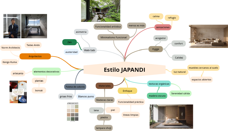 Estilo Japandi